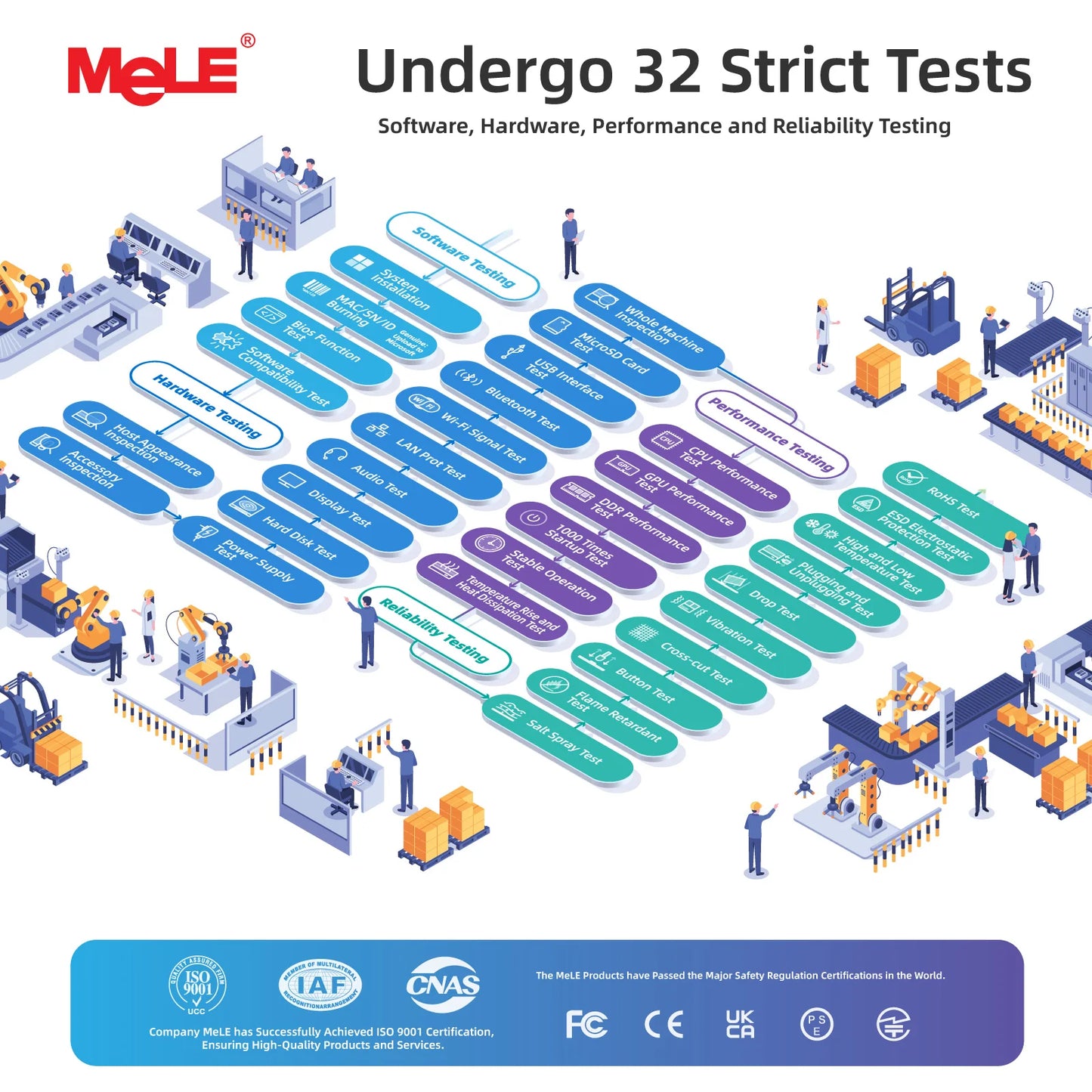 MeLE Fanless Mini PC N100 Micro Desktop Computer LPDDR4X 16GB 512GB 2.4/5G WiFi,Dual HDMI,4K,USB-C,IoT,Quieter4C