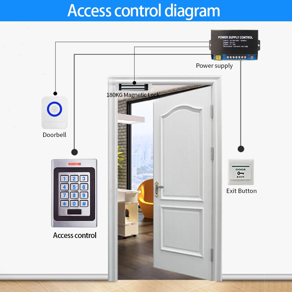 Access Control System Kit 5A Power Supply 180kg Magnetic Lock Exit Button RFID Keychain IP67 Waterproof A7 A8