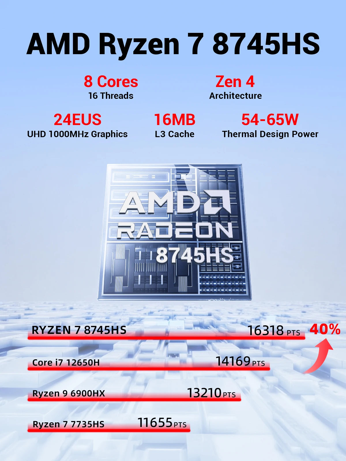 FIREBAT A8  AMD R7-8745HS Radeon 780M Mini Pc Gamer 16GB 1TB DDR5 RJ45 Desktop Gaming Computer BT5.2 WIFI6 Minipc