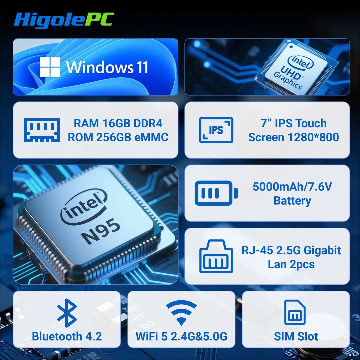 Higole F9B Pro 7'' Mini PC Intel N95 Windows 11 WiFi5 16GB 512GB 5000mAh Dual 2.5G LAN SIM Slot Laptop Desktop PC Mini Computers