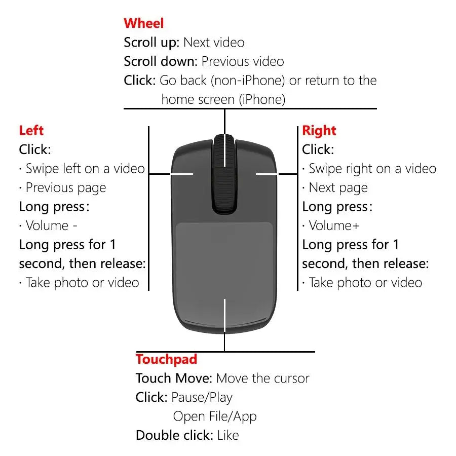 Ring Finger Wireless Mouse 2.4G Bluetooth Dual Mode Touch Screen Scroll Wheel Mini Portable Rechargeable For PPT Speech Tablet