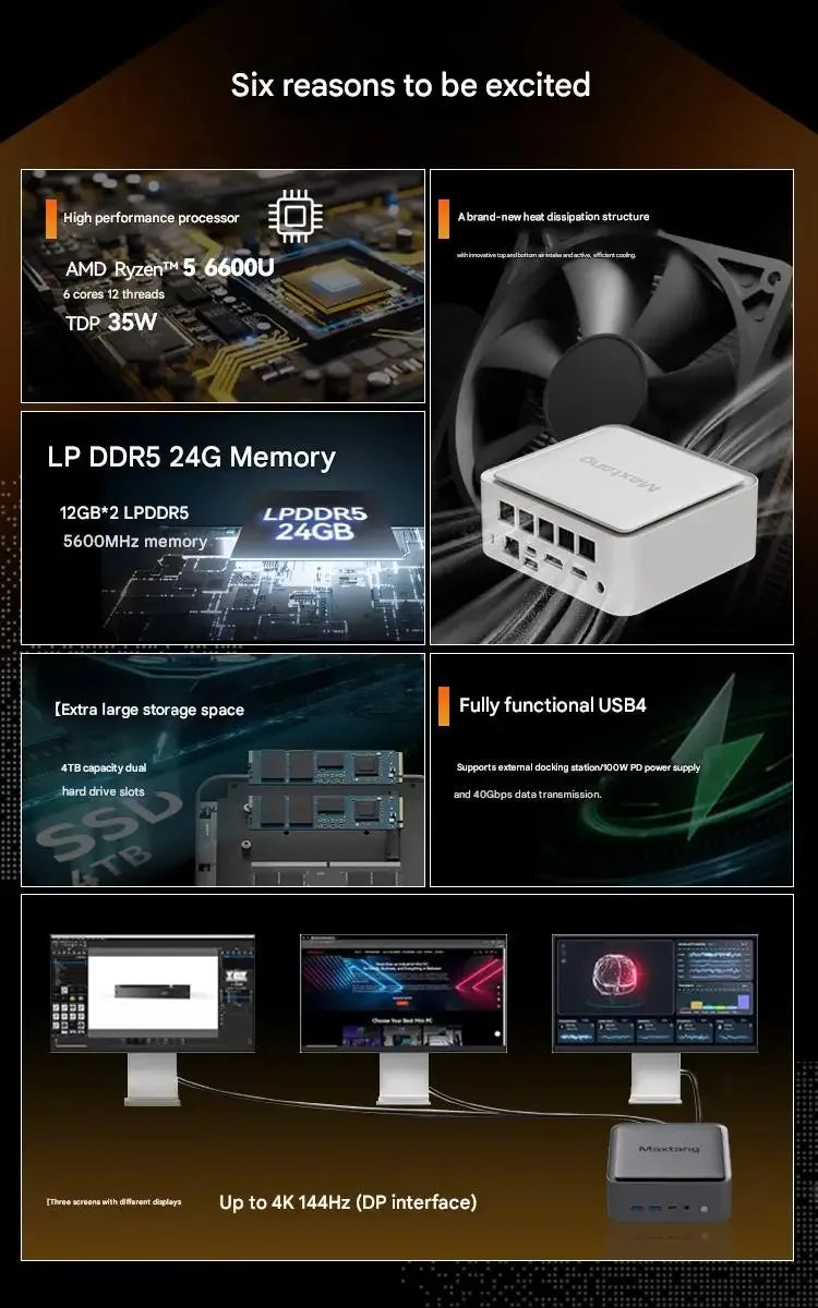 SZBOX Z66 Ryzen 5 6600U Mini PC 24GB LPDDR5 6400MT/s M.2 2280 NVME SSD WiFi6 BT5.2 USB4 Gaming Computer Desktop Office Win11Pro