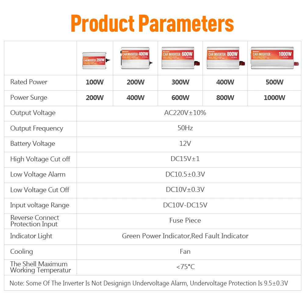 Car Inverter 12V 220V 200W-1000W AC Power Converter With 5V USB Sine Wave Car Inverter Charger Conversion Equipment