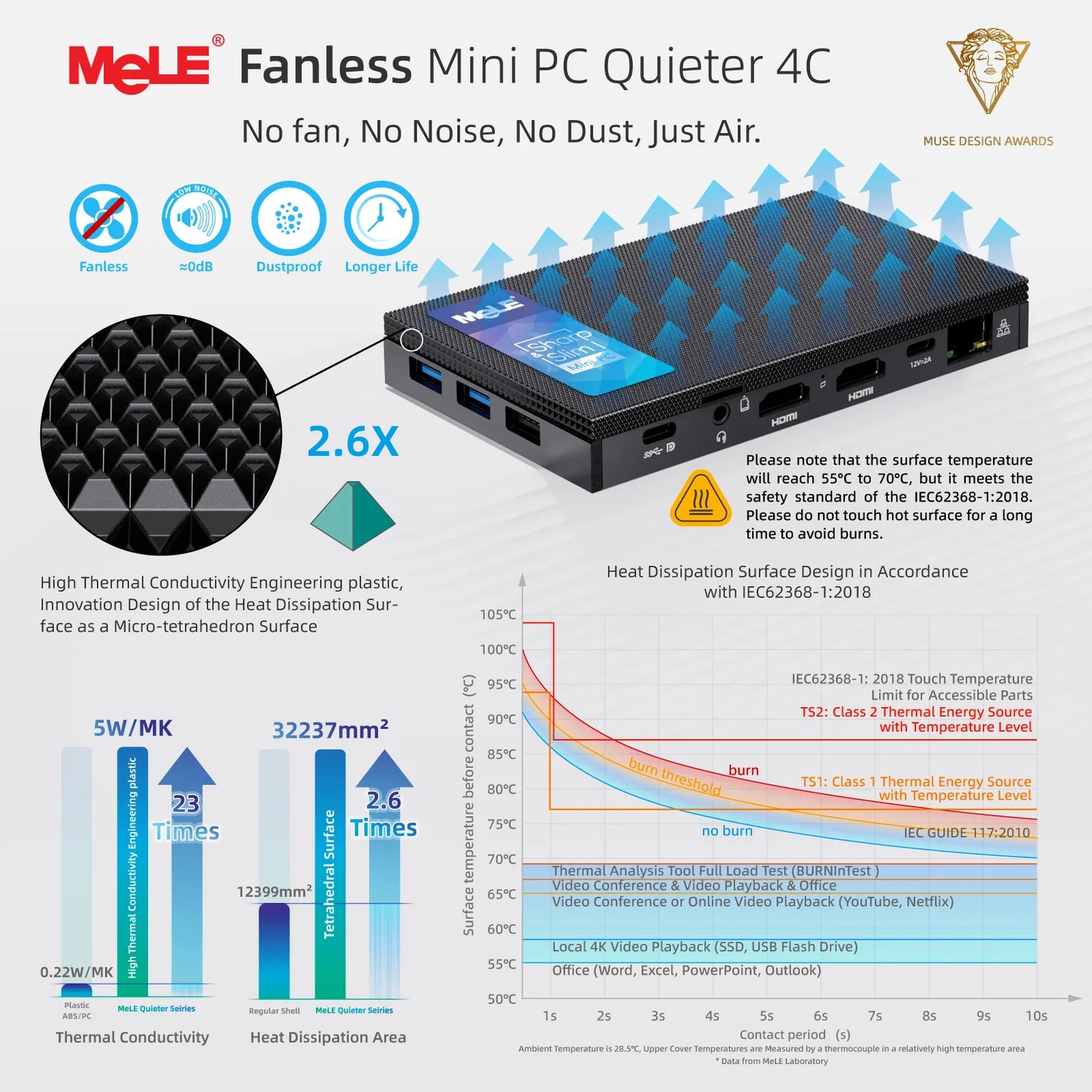 MeLE Fanless Mini PC N100 Micro Desktop Computer LPDDR4X 16GB 512GB 2.4/5G WiFi,Dual HDMI,4K,USB-C,IoT,Quieter4C